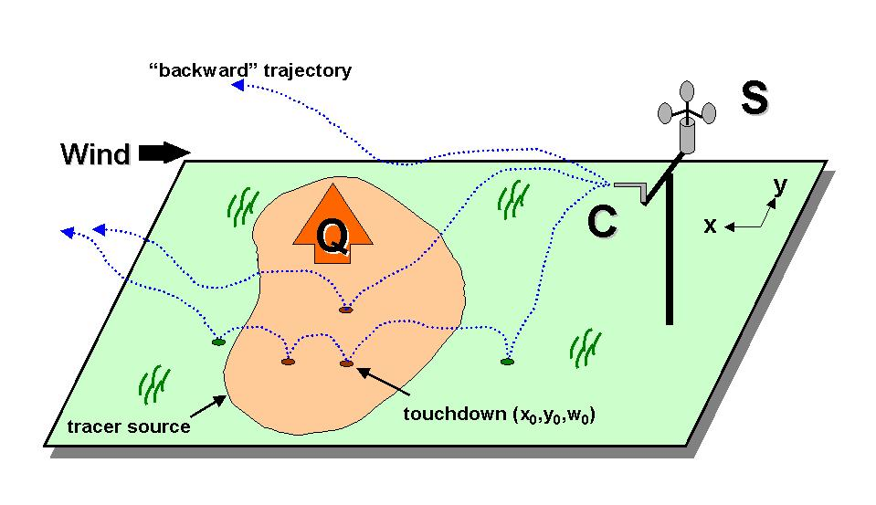WindTrax Help Introduction
